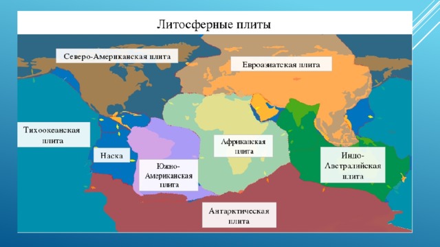 На уроке географии максим построил профиль рельефа евразии представленный на рисунке 1 впр 7 класс