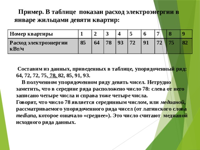 Медиана упорядоченного ряда чисел