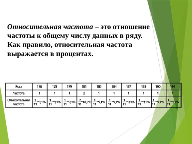 Для определения оптимального плана выпуска мужской обуви фиксировалась относительная частота в 39 40