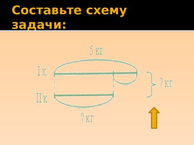 Составьте схему задачи: 