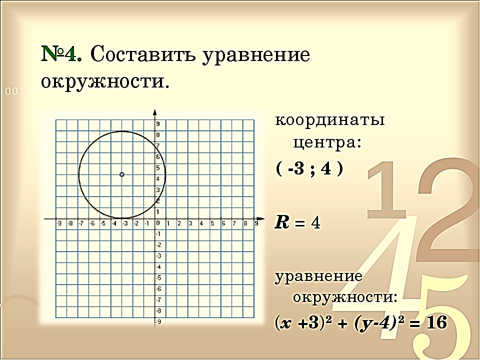 Как на координатной плоскости изобразить фигуру заданную уравнением