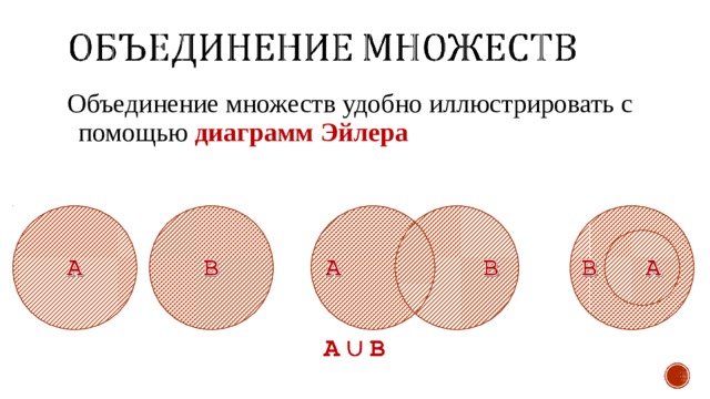 Объединение множеств чисел. Подмножество операции над множествами 8 класс. Операции над множествами 8 класс Алгебра. Множество операции над множествами 8 класс. Множества 8 класс Алгебра.