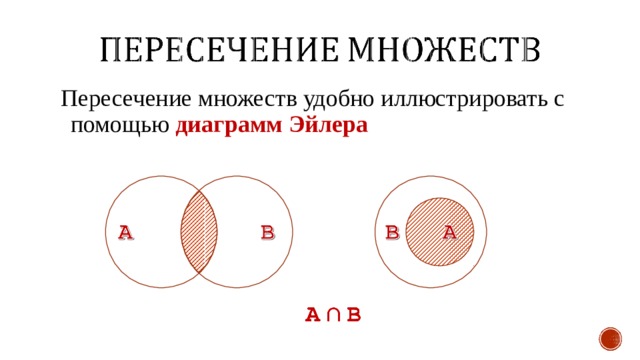 Операции над множествами 8 класс. Решение пересечение множеств. Значок пересечения множеств. Операции над множествами 8 класс Алгебра. Формула пересечения множеств.