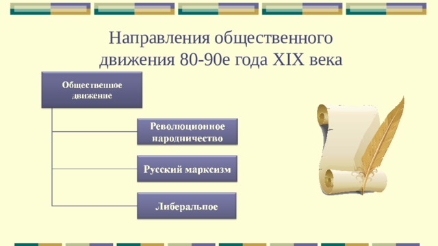 Направления общественного движения 80-90е года XIX века 