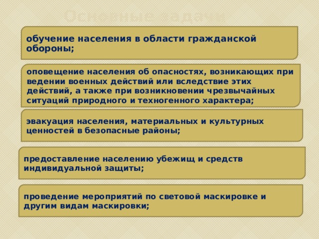 Основные задачи обучение населения в области гражданской обороны; оповещение населения об опасностях, возникающих при ведении военных действий или вследствие этих действий, а также при возникновении чрезвычайных ситуаций природного и техногенного характера; эвакуация населения, материальных и культурных ценностей в безопасные районы; предоставление населению убежищ и средств индивидуальной защиты; проведение мероприятий по световой маскировке и другим видам маскировки; 