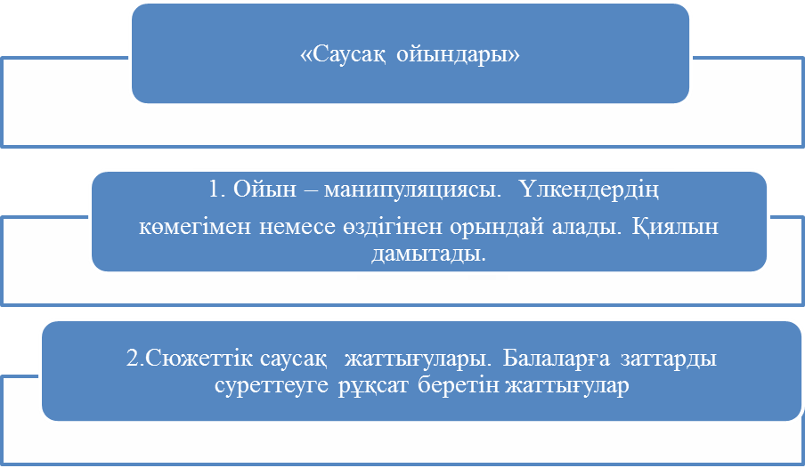 Усак Кол моторикасын дамыту.