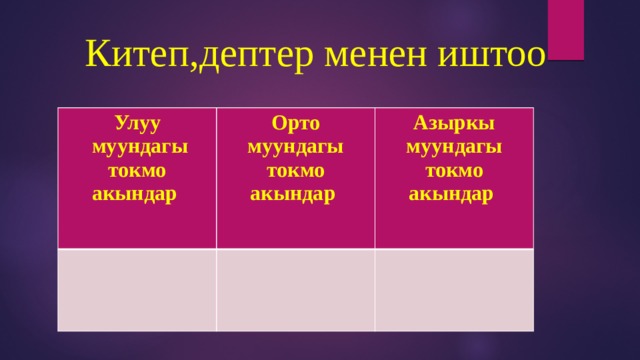 Китеп,дептер менен иштоо Улуу  муундагы токмо акындар Орто муундагы токмо акындар Азыркы муундагы токмо акындар 