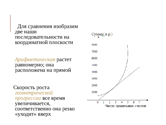   Для сравнения изобразим две наши последовательности на координатной плоскости  Арифметическая растет равномерно; она расположена на прямой Скорость роста геометрической прогрессии все время увеличивается, соответственно она резко «уходит» вверх 