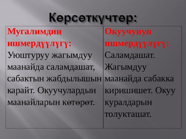 Мугалимдин ишмердүүлүгү: Уюштуруу жагымдуу маанайда саламдашат, сабактын жабдылышын карайт. Окуучулардын маанайларын көтөрөт. Окуучунун ишмердүүлүгү: Саламдашат. Жагымдуу маанайда сабакка киришишет. Окуу куралдарын толукташат. 