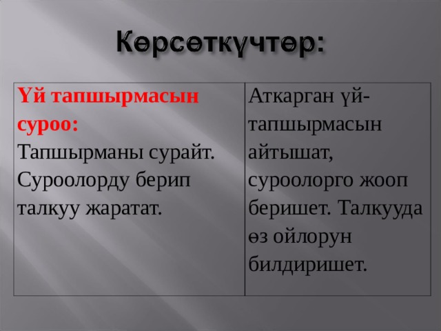 Үй тапшырмасын суроо: Тапшырманы сурайт. Суроолорду берип талкуу жаратат. Аткарган үй-тапшырмасын айтышат, суроолорго жооп беришет. Талкууда өз ойлорун билдиришет. 