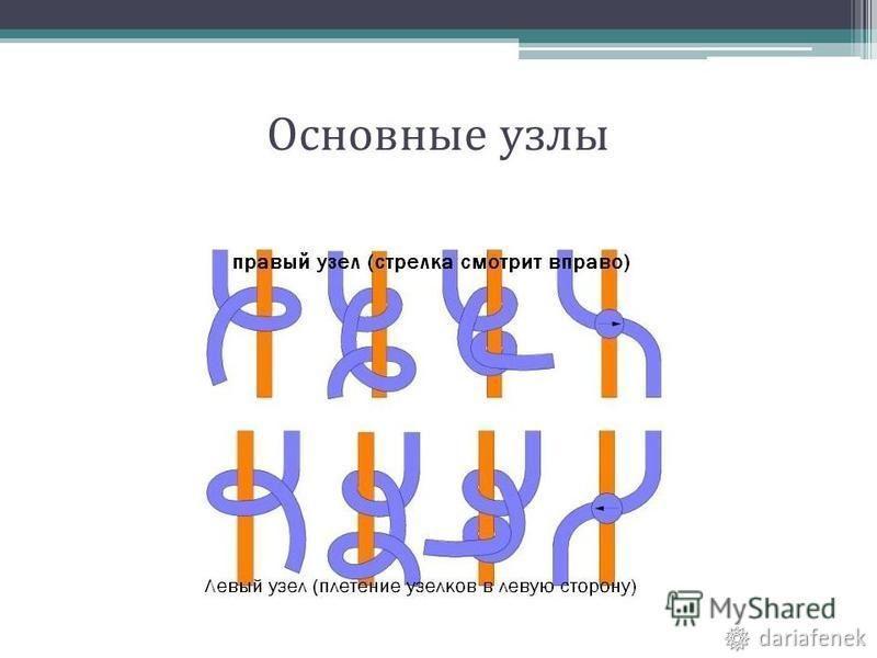 Узел левой. Основные узлы фенечек. Схема узлов для фенечек. Основные узлы плетения фенечек. Типы узлов фенечек.