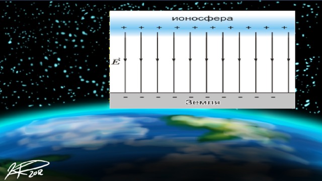 Изилдоолордун натыйжасында жердин электр талаасынын чыналышы Е=130В/м,ал эми куч сызыктары вертикаль жайгашкан жана жерге багытталган экендиги аныкталган . 