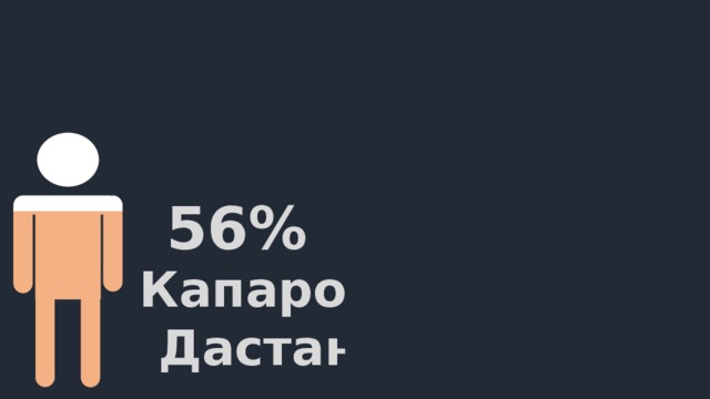 56% Капаров Дастан 