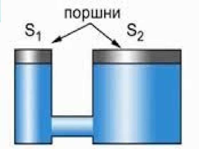 Поршень физика рисунок