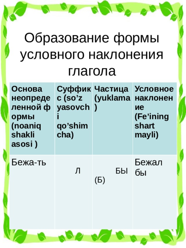 Характеристика даника уроки пани марьи. Основа неопр ф. Sifatdosh yasovchi qo'shimcha. Elektrodvigatelning yuklama koeffitsiyenti. Kultegin bitiktosh matinidagi so'z yasovchi Affikslar.