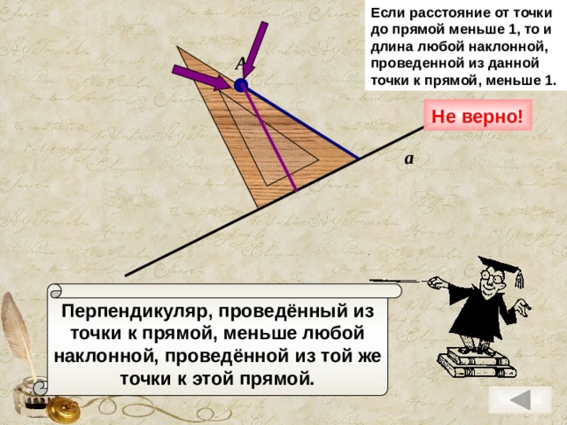 Проведенная из данной точки к прямой