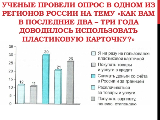 Ученые провели опрос в одном из регионов России на тему «Как вам в последние два – три года доводилось использовать пластиковую карточку?»