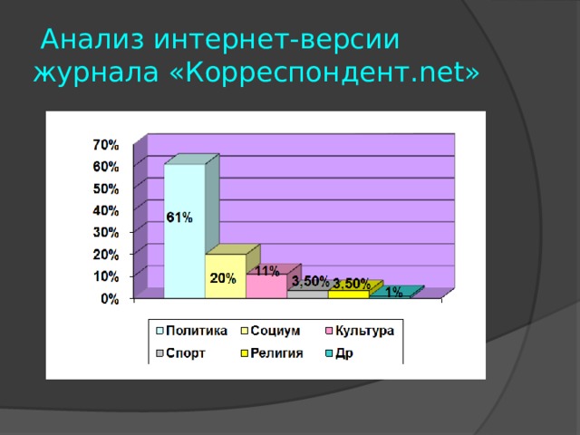 Анализ печатных изданий. Анализ печатного издания.