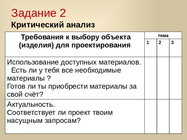 Задание 2  Критический анализ  Требования к выбору объекта (изделия) для проектирования тема 1 Использование доступных материалов. Есть ли у тебя все необходимые материалы ? 2 Готов ли ты приобрести материалы за свой счёт? Актуальность. 3 Соответствует ли проект твоим насущным запросам? 