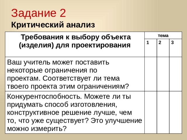 Задание 2  Критический анализ  Требования к выбору объекта (изделия) для проектирования тема 1 Ваш учитель может поставить некоторые ограничения по проектам. Соответствует ли тема твоего проекта этим ограничениям? 2 Конкурентоспобность. Можете ли ты придумать способ изготовления, конструктивное решение лучше, чем то, что уже существует? Это улучшение можно измерить? 3 