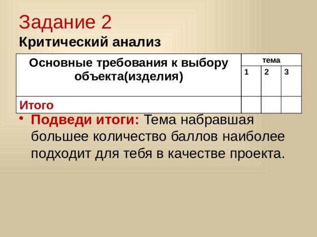 Задание 2  Критический анализ Основные требования к выбору объекта(изделия) тема 1 Итого 2 3 Подведи итоги: Тема набравшая большее количество баллов  наиболее подходит для тебя в качестве проекта. 