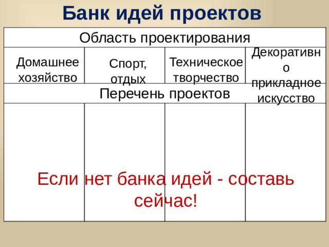 Домашнее хозяйство Спорт, отдых Техническое творчество Декоративно прикладное искусство Банк идей проектов Область проектирования Перечень проектов Если нет банка идей - составь сейчас! 