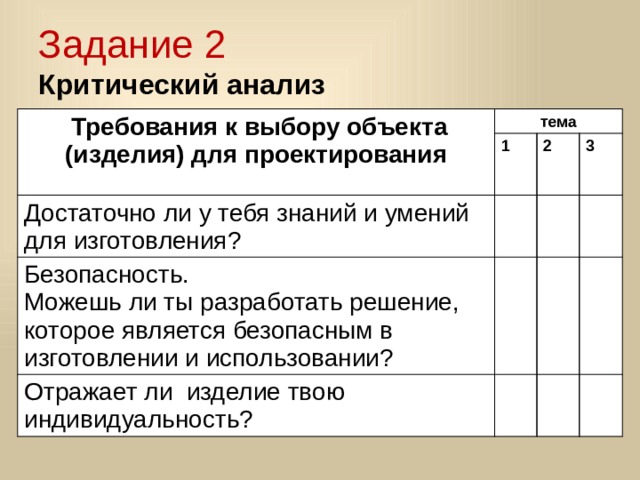 Задание 2  Критический анализ  Требования к выбору объекта (изделия) для проектирования тема 1 Достаточно ли у тебя знаний и умений для изготовления? 2 Безопасность. 3 Можешь ли ты разработать решение, которое является безопасным в изготовлении и использовании? Отражает ли изделие твою индивидуальность?  