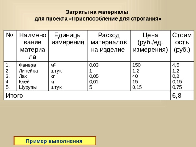 Единица материала. Затраты на материалы. Расчет стоимости материалов. Расчет затрат на материалы. Затраты на материалы на 1 изделие.