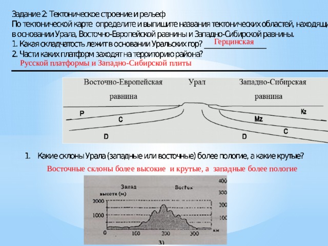 Герцинская Русской платформы и Западно-Сибирской плиты Восточные склоны более высокие и крутые, а западные более пологие 