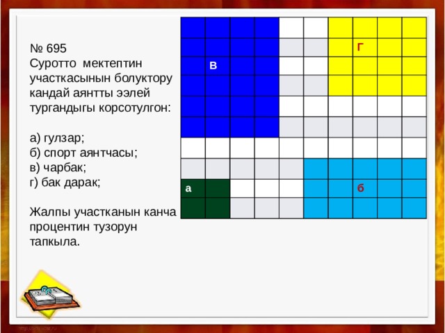 В Г а б № 695 Суротто мектептин участкасынын болуктору кандай аянтты ээлей тургандыгы корсотулгон: а) гулзар; б) спорт аянтчасы; в) чарбак; г) бак дарак; Жалпы участканын канча процентин тузорун тапкыла. 