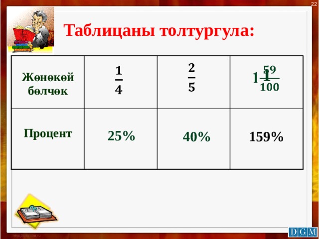 22 Таблицаны толтургула:  Жөнөкөй бөлчөк   Процент   159%   1     25% 40% 