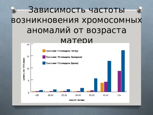 Зависимость частоты возникновения хромосомных аномалий от возраста матери 