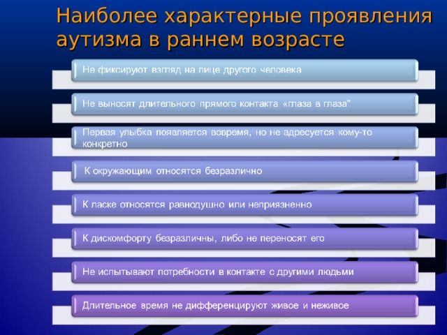 Наиболее характерные проявления аутизма в раннем возрасте 