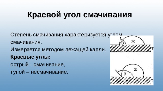  Краевой угол смачивания Степень смачивания характеризуется углом смачивания. Измеряется методом лежащей капли. Краевые углы: острый - смачивание, тупой – несмачивание. 