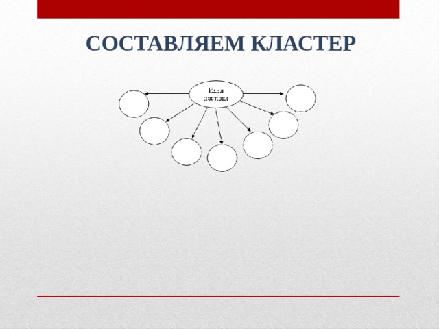 Кластер по политике. Составить кластер. Кластер музей. Кластер на тему семья.