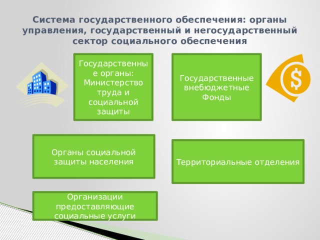 2 понятие социального обеспечения на современном этапе и его основные организационно правовые формы