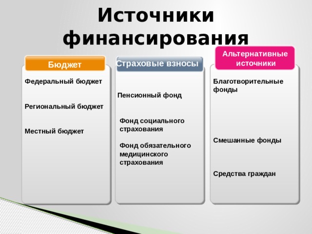 Ооо центр альтернативного финансирования