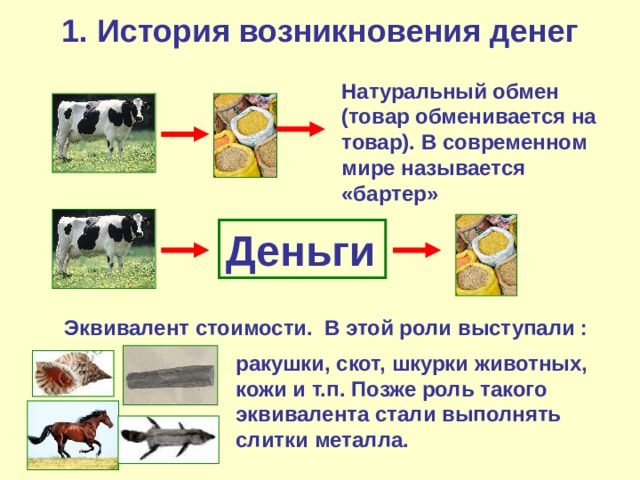 1. История возникновения денег Натуральный обмен (товар обменивается на товар).  В современном мире называется «бартер» Деньги Эквивалент стоимости. В этой роли выступали : ракушки, скот, шкурки животных, кожи и т.п. Позже роль такого эквивалента стали выполнять слитки металла. 