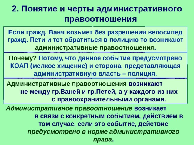 Презентация административные правоотношения 8 класс соболева