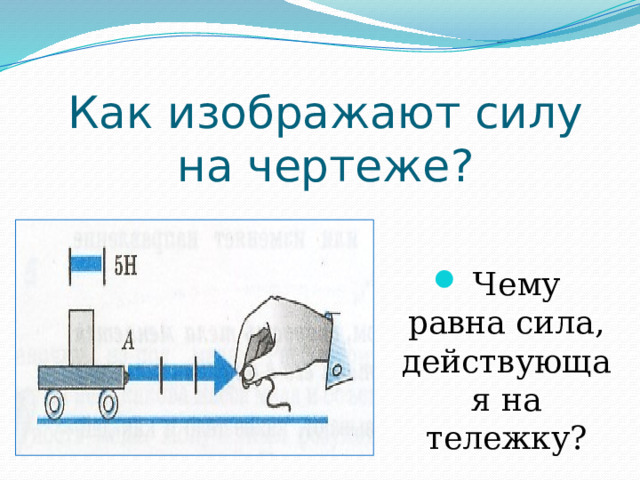 На чертеже силу изображают