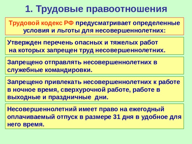 Правовое регулирование занятости и трудоустройства презентацияконспект