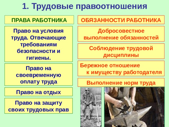 Презентация право на труд трудовые отношения