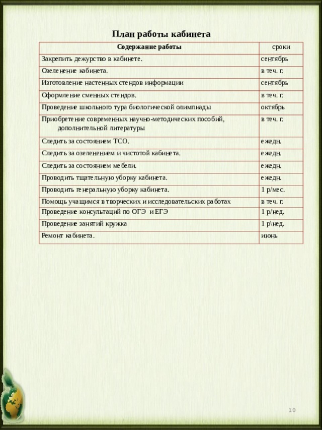 План работы кабинета биологии