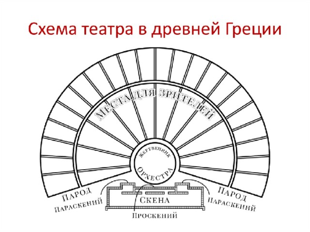 Театр диониса рисунок