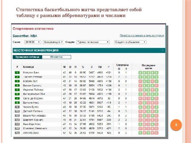 Статистика команды баскетбол. Статистика баскетбольных матчей. Статистика матча в баскетболе. Статисткана баскетбол. Статистика по баскетболу по четвертям.