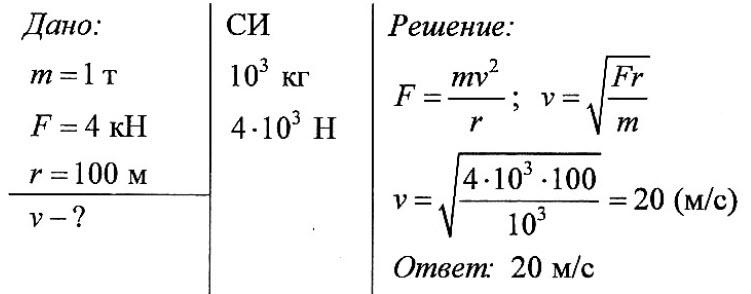 Определите период и частоту вращения. Вентилятор вращается с постоянной скоростью 2400 оборотов. Определите частоту вращения вентилятора. Задачи на частоту вращения. Период и частота вращения задачи с решением.