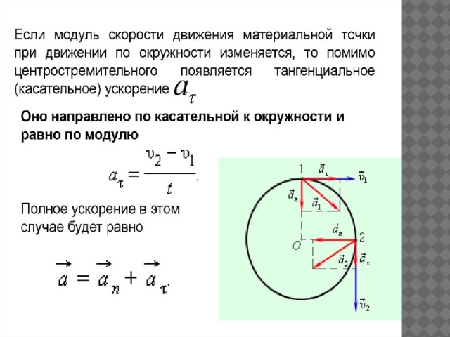 Ускорение точки двигающейся по окружности