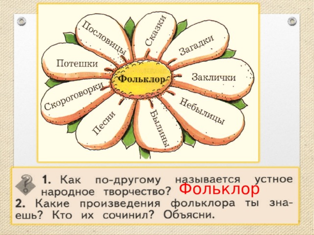 Конспект урока по литературному чтению 2 класс