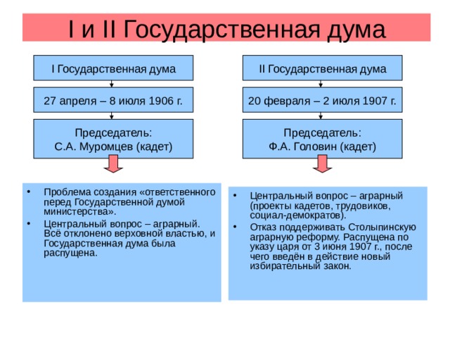 Аграрные проекты в 1 и 2 думе авторы основные положения и результаты