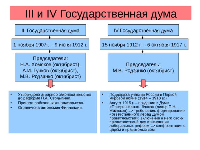 Презентация на тему общество и власть после первой российской революции